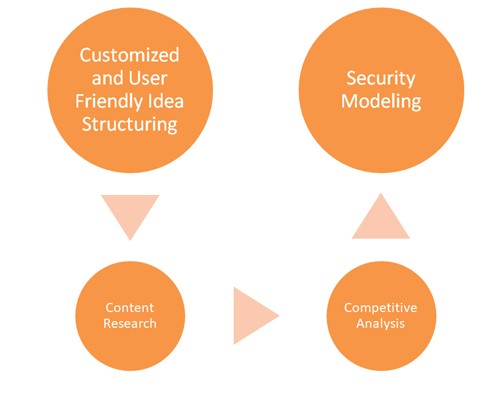 Best Approach with Client App Development cost