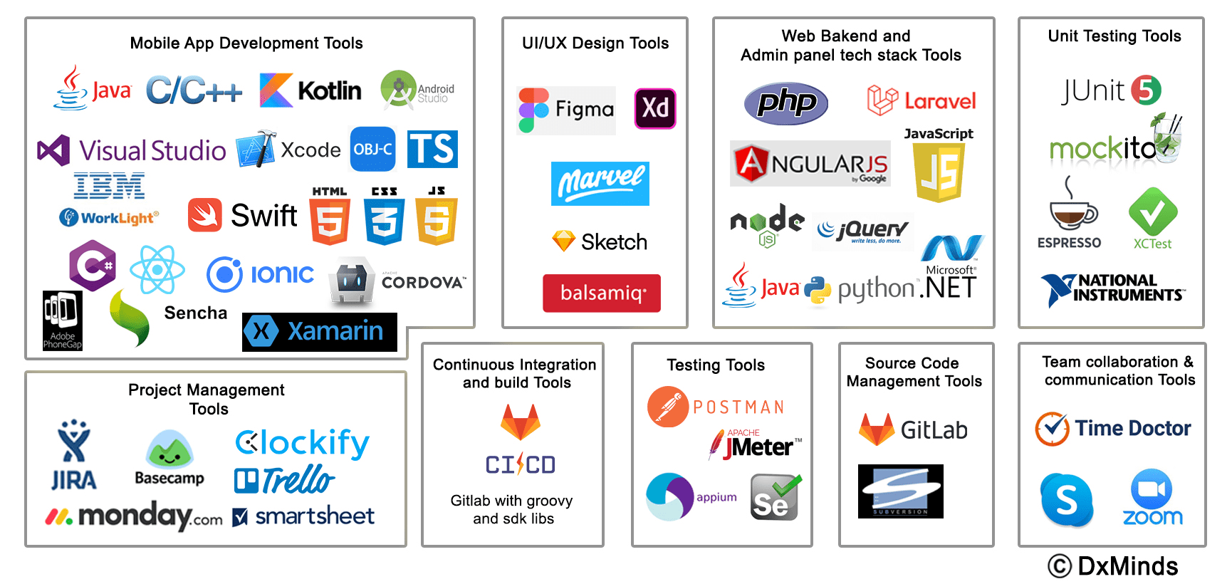 DxMinds-Top-App-Development-Companies-in-Delhi-NCR