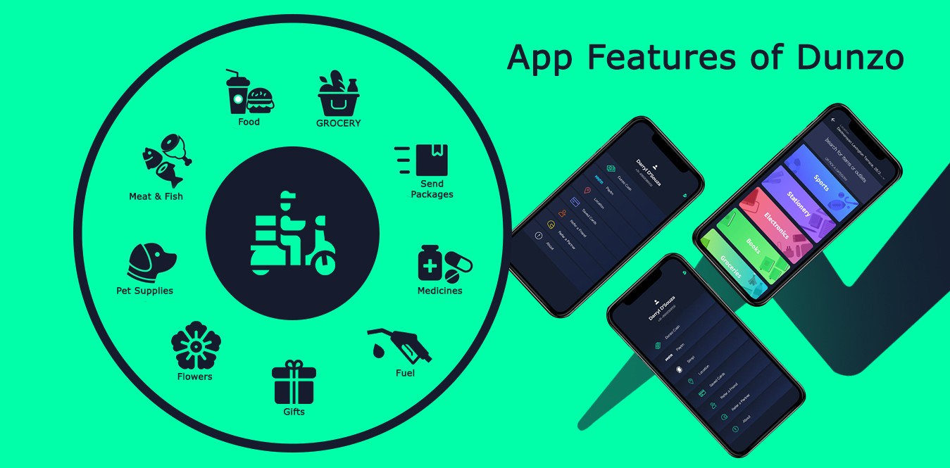 App Features of App like Dunzo