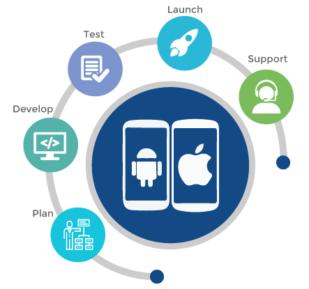 Android-App-Development-Companies-in-Jordan-DxMinds