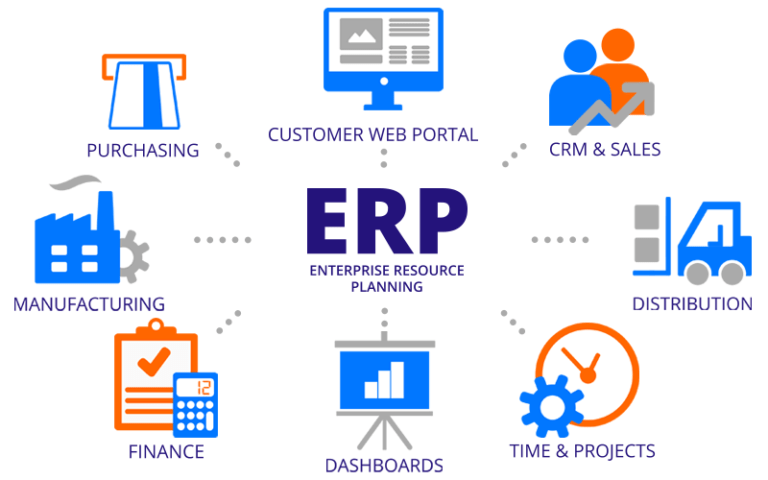 Enterprise-Resources-Planning-Software-Development-Company-in-Bangalore-768x480