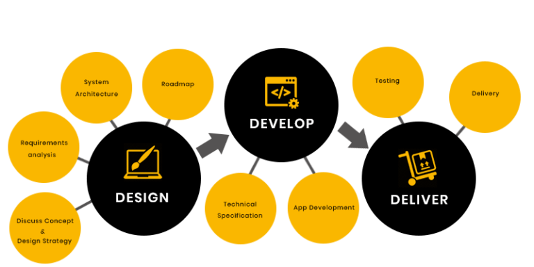 Mobile-app-development-process-768x384