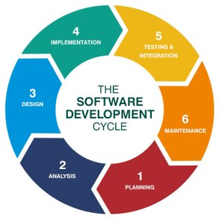 How Much Does Custom Software Development Cost?