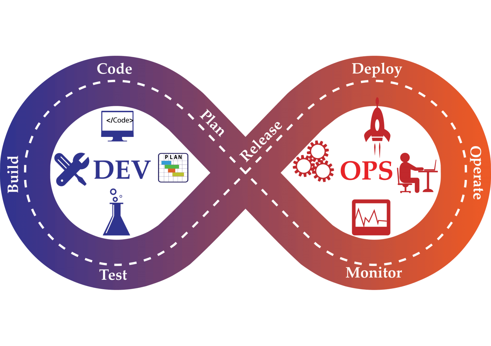 Why-DxMind-For-Devops-Support-Services