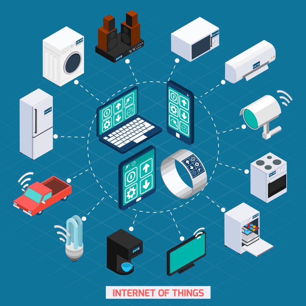 Why-your-business-needs-IoT-1024x1024