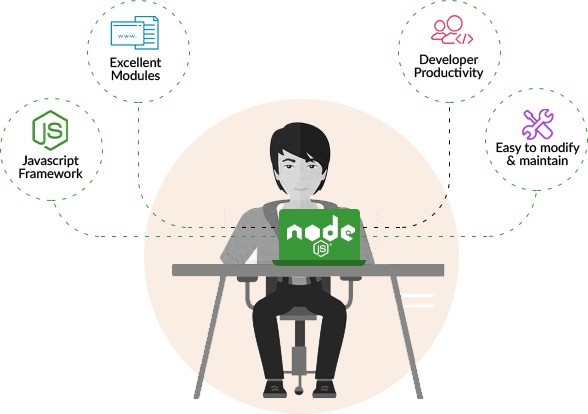 Why DxMinds Technologies in nodejs-development-company-in-bangalore-india