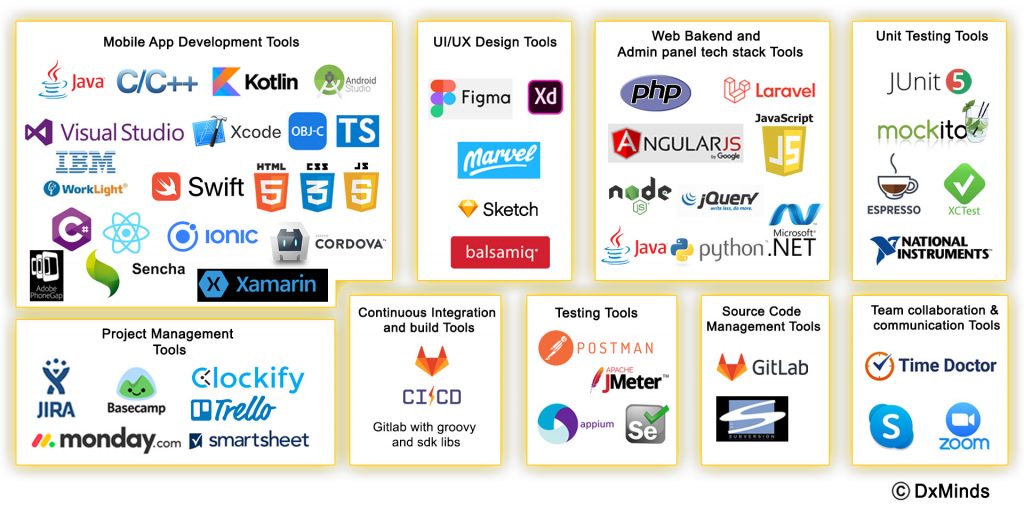 offshore-development-Tools-and-Technology-Stack-DxMinds-Technologies-Inc