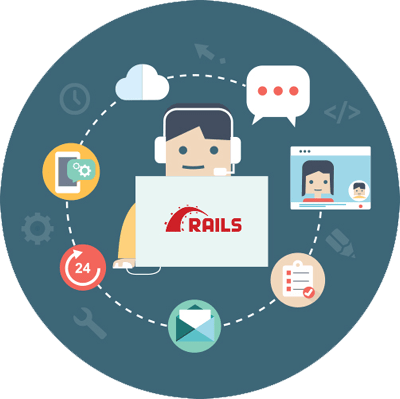 Hire dedicated Ruby on rails developer