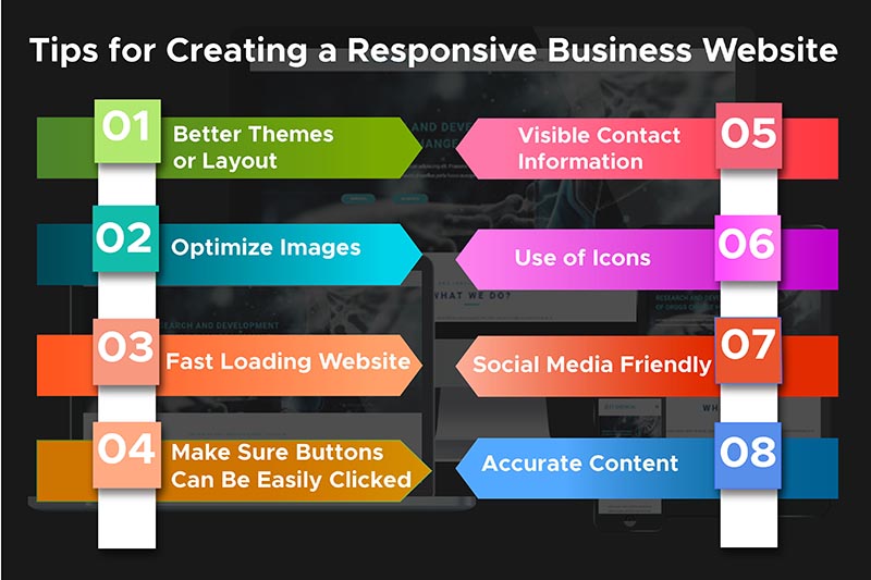 Tips for Creating a Responsive Business Website-01