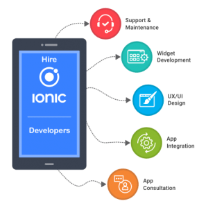 Hire Ionic Developer | Hire Ionic App Developers in India