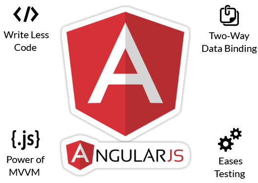 Hire top Angular JS developers in USA