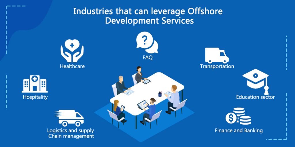 What Is Offshore Development How Can an Offshore Development Center Help Your Business?