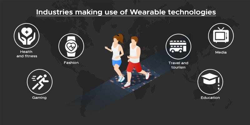 Classification of wearable IoT