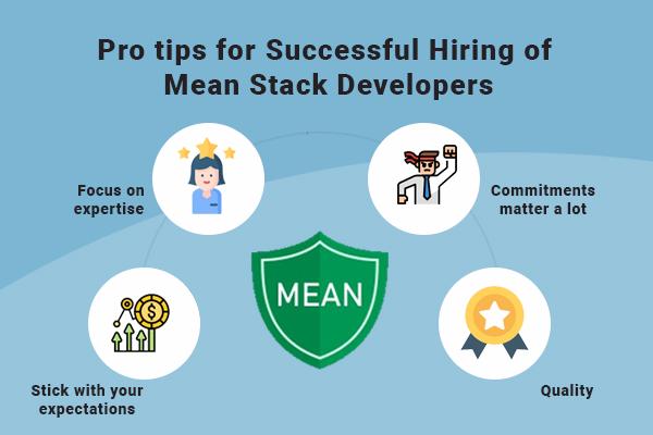 Steps to Hire Professional Mean Stack Developers in India 