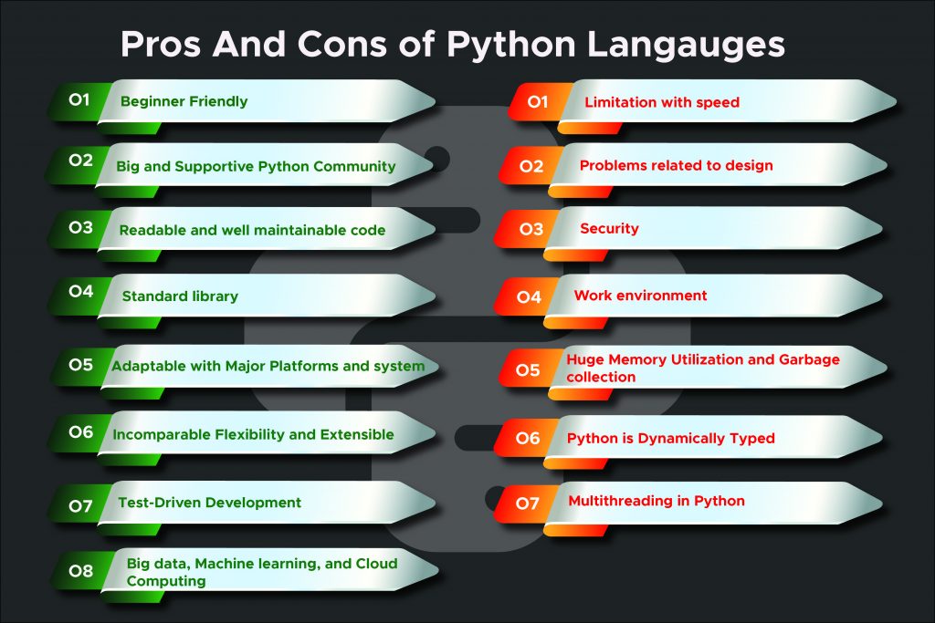 Pros And Cons Of Python Language That Every Developer Should Know