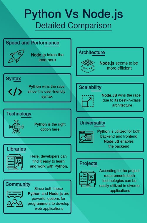 Python vs Node.js - Detailed Comparison