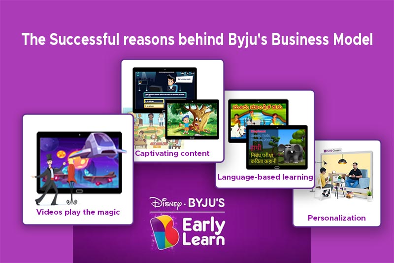 Know More About Byju’s Business Model | DxMinds