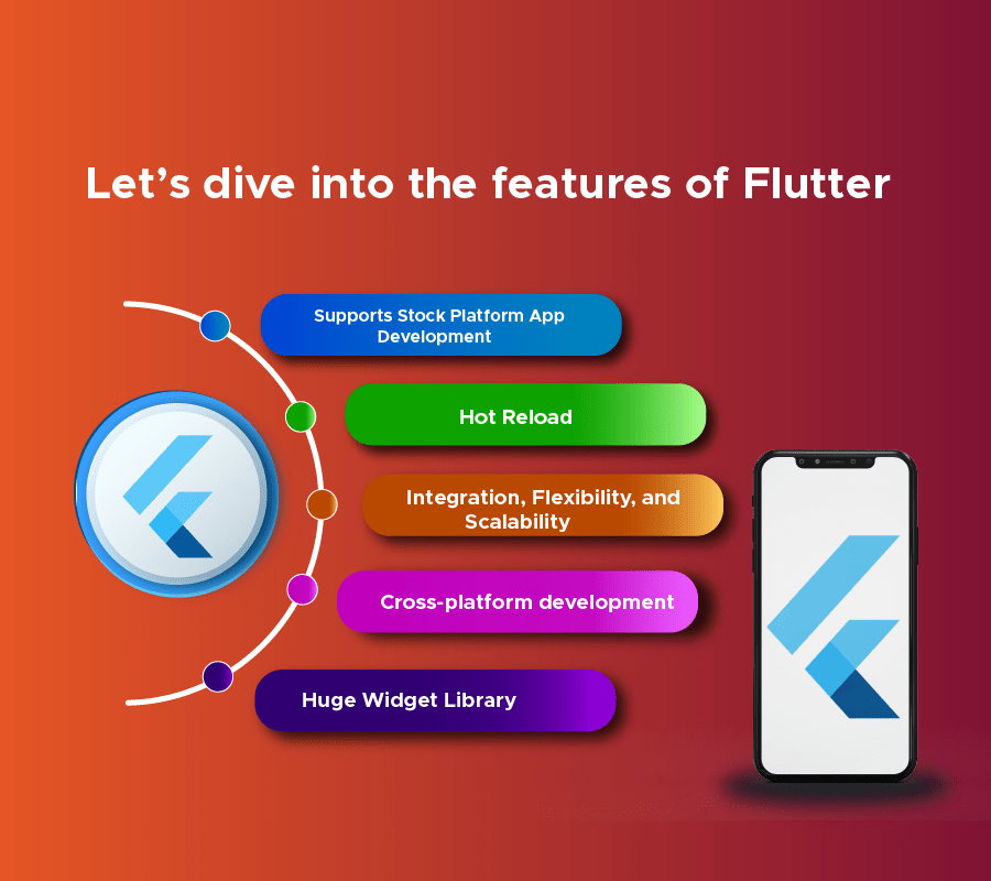 features of Flutter