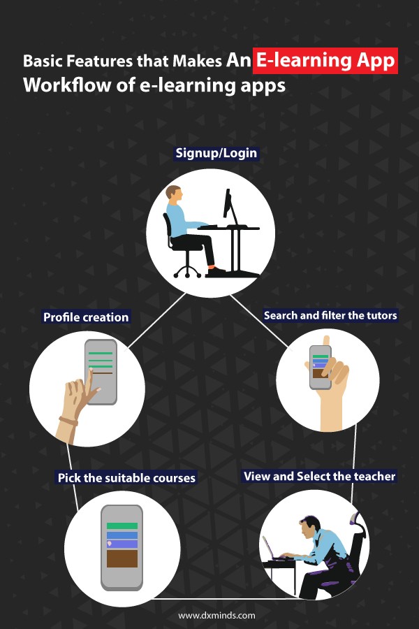 Basic Features that Makes An E-learning App 