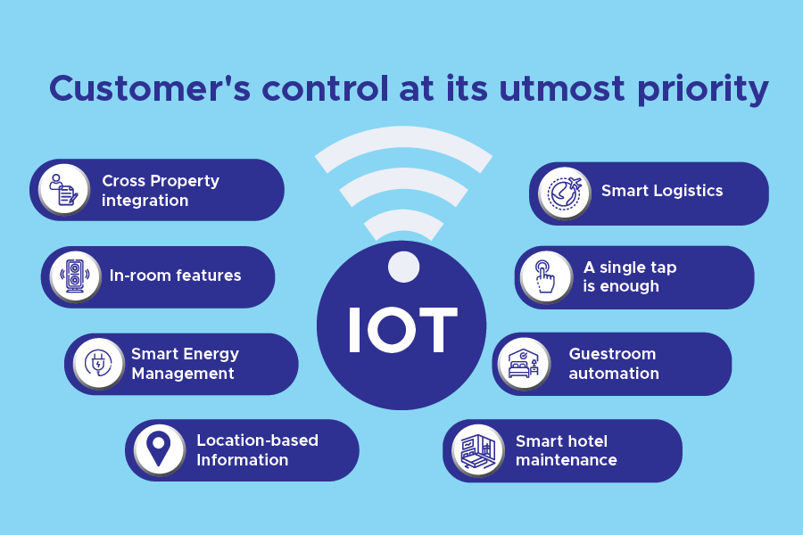 smart homes using IoT