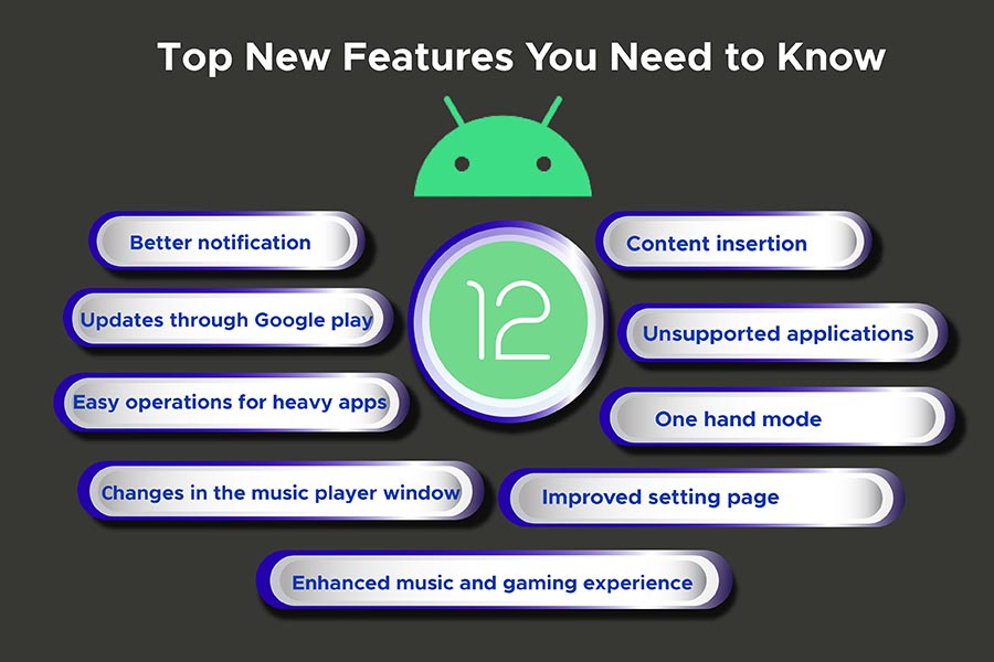 Top New Features You Need to Know