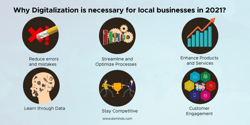 Why Digitalization is necessary for local businesses in 2021?