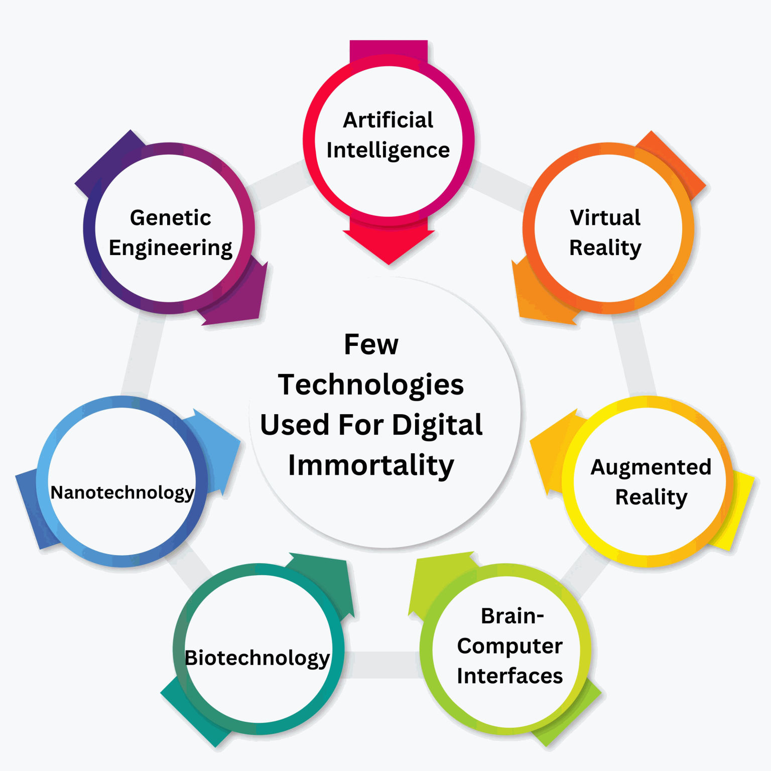 What Is Digital Immortality And How Does It Work?