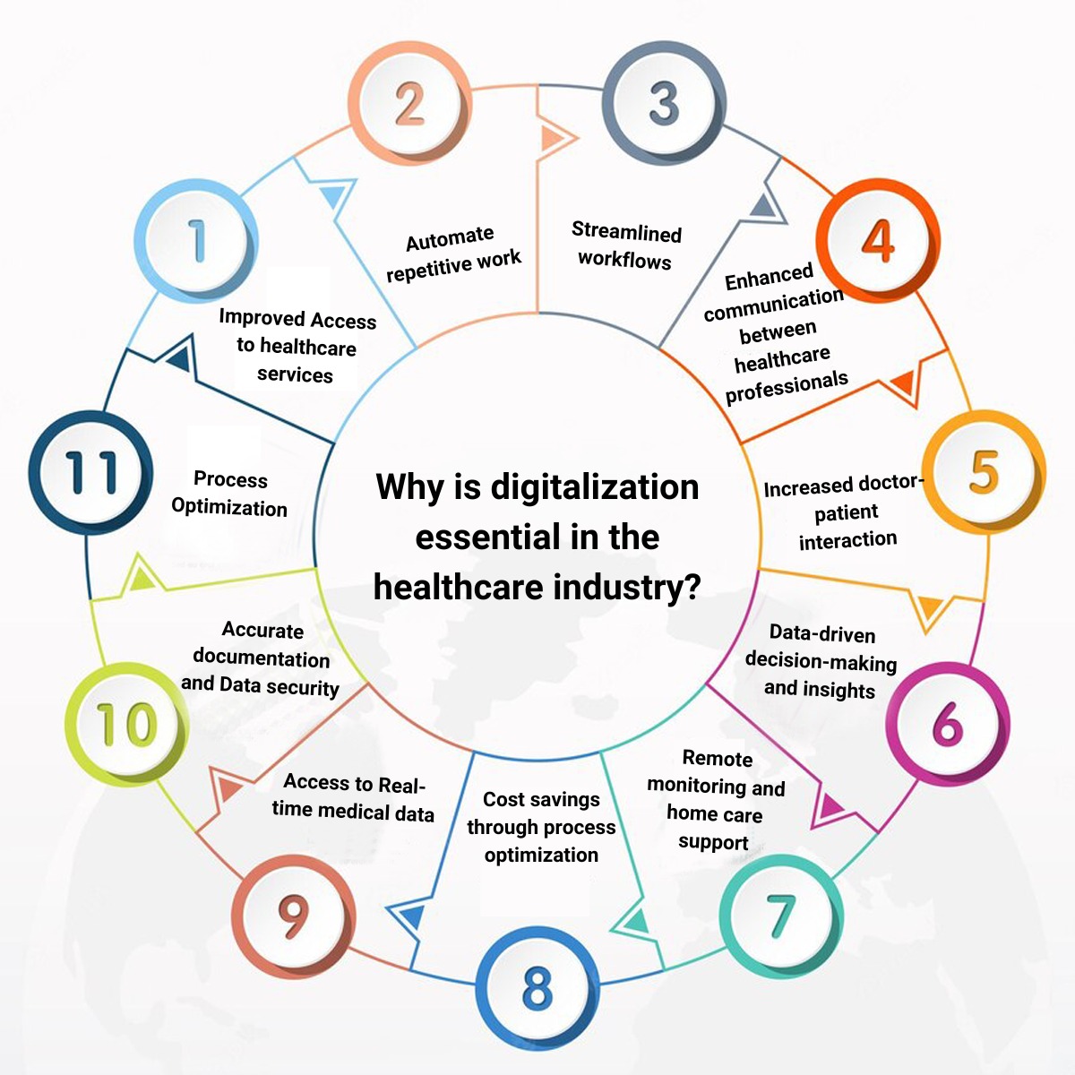 Best Healthcare Mobile Application Development Ideas In 2023