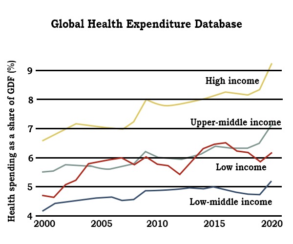 Global-Health-Expenditure-Database-for-best-healthcare-apps-ideas-in-2023