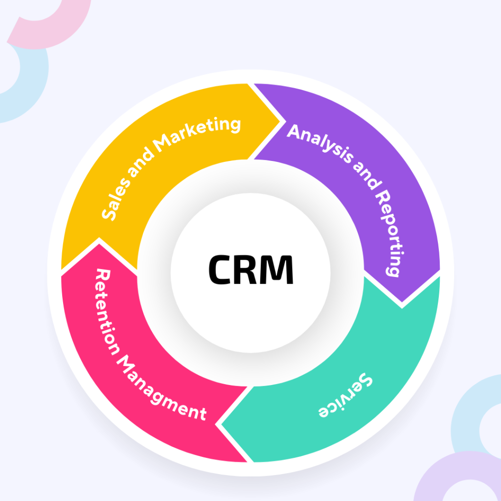 Who Can Get Benefits from CRM Software?