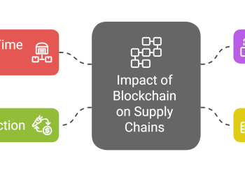 Why Blockchain for Supply Chain Management Will Be the Norm