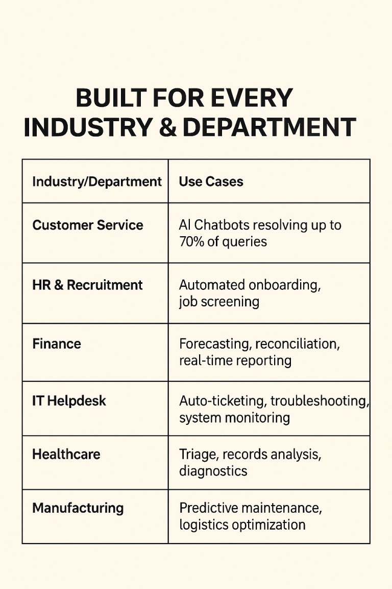 Built for Every Industry & Department