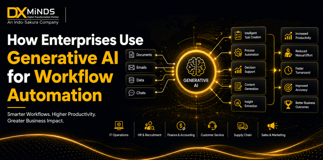 Generative AI workflow automation
