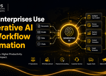 Generative AI workflow automation