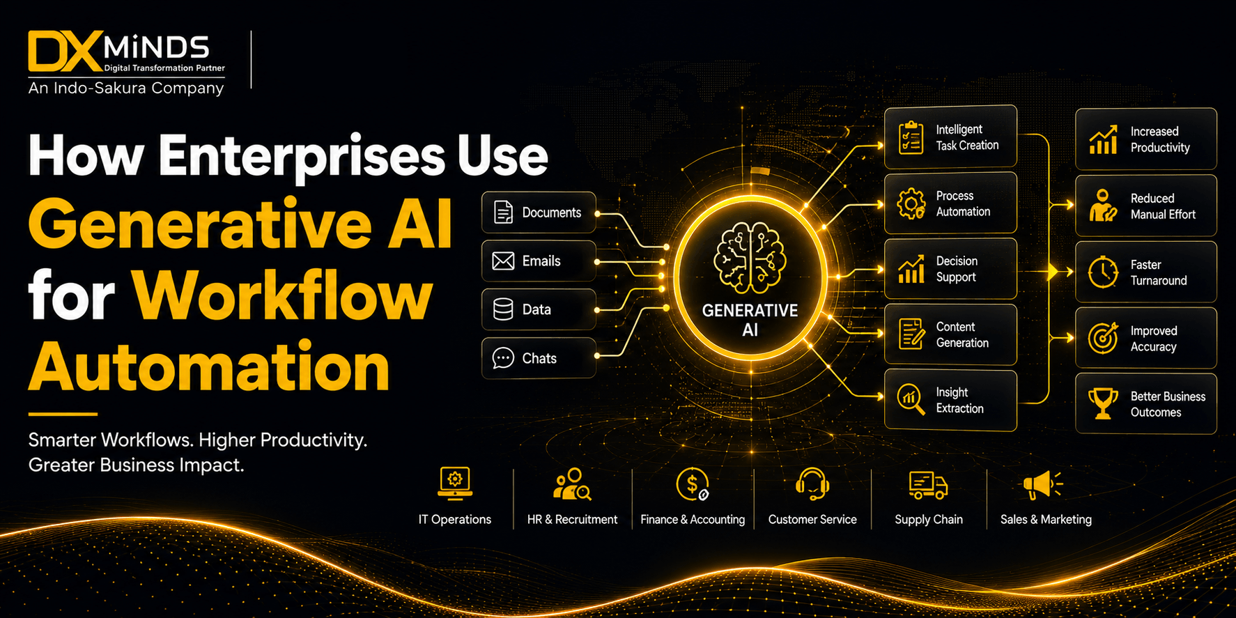 Generative AI workflow automation