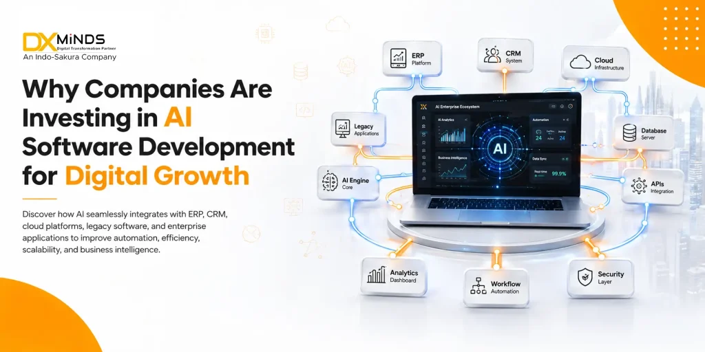 Why Companies Are Investing in AI Software Development for Digital Growth